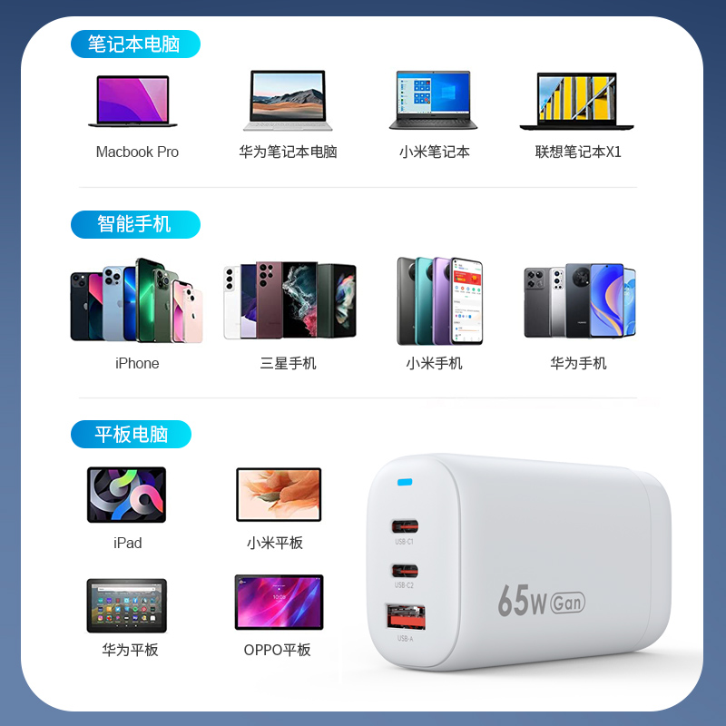 一個充電器滿足多種電子產品充電.jpg 一個充電器滿足多種電子產品充電.jpg